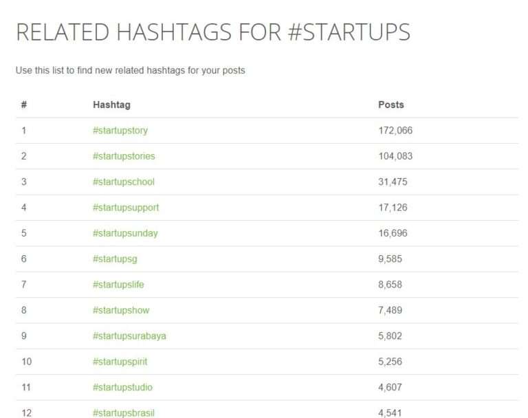 Lesson 3 300 readers and Hashtag Research