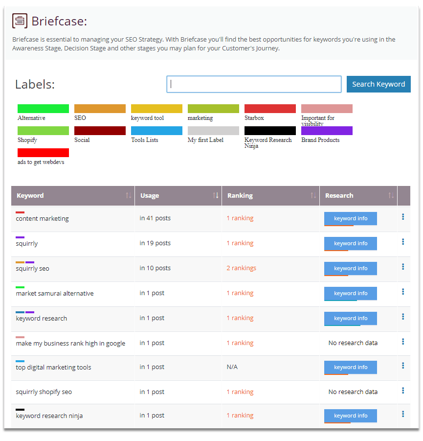 squirrly versus yoast