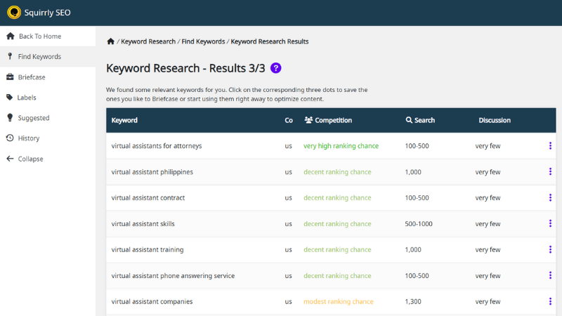 seo keywords for virtual assistant