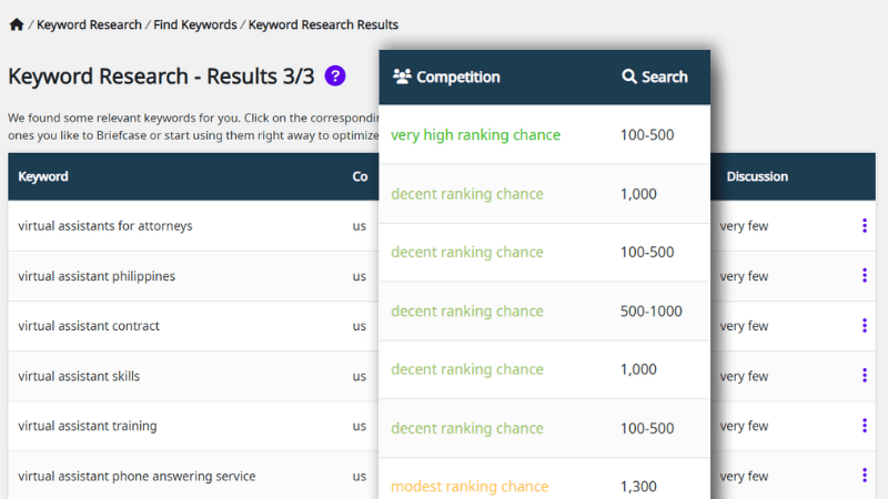 seo keywords for virtual assistant