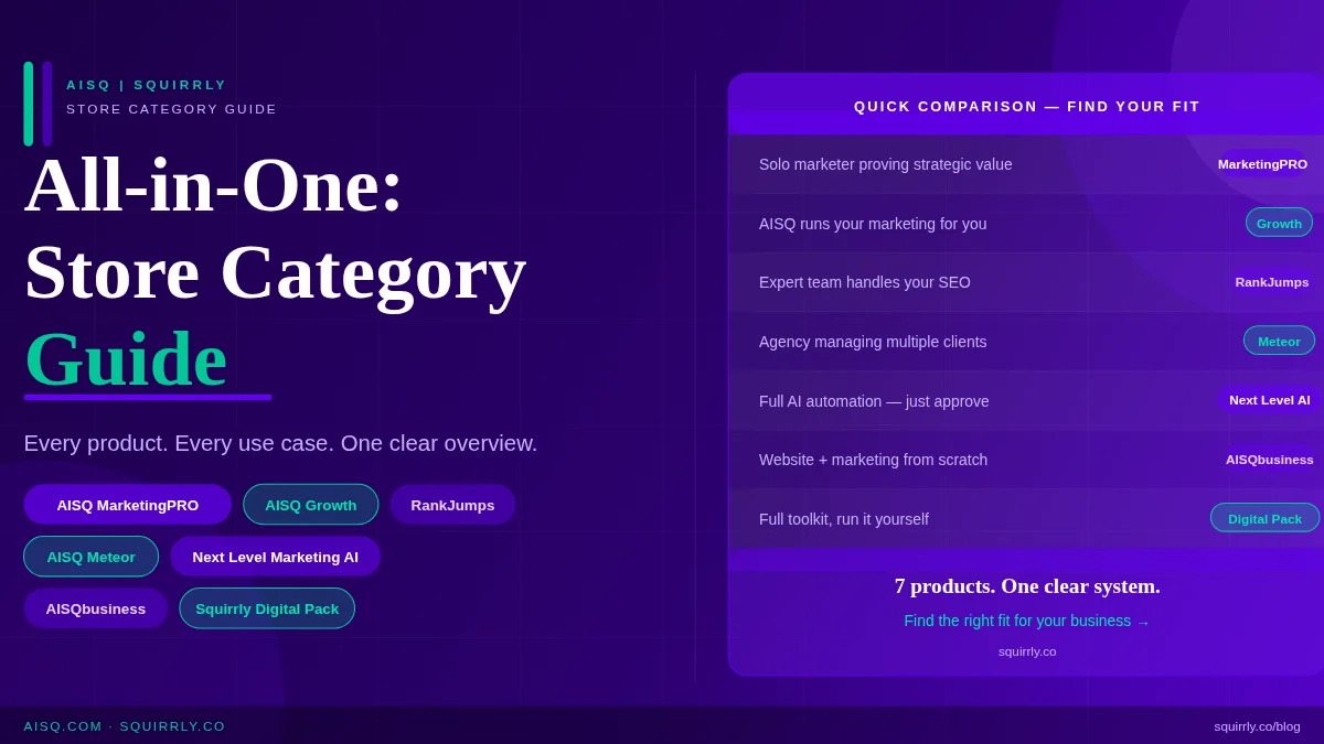 All-in-One Store Category Guide: Every AISQ & Squirrly Product Explained